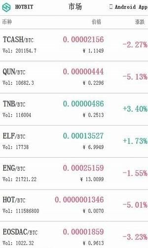deepcoin交易所中文版v1.3