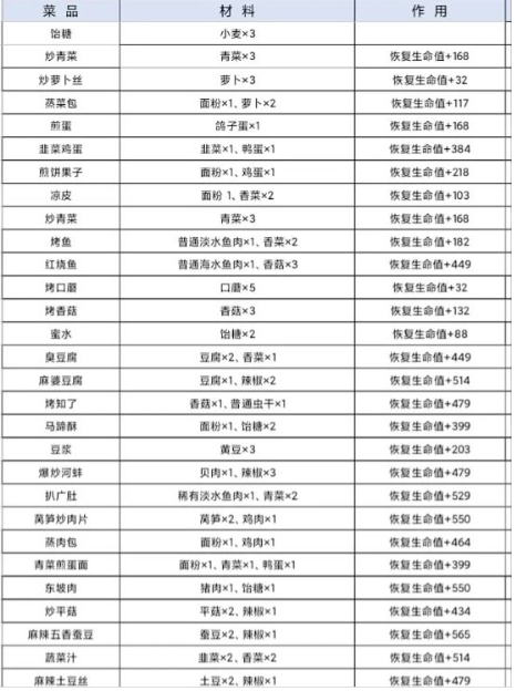 仙山小农菜谱有哪些？2024全菜谱食谱攻略