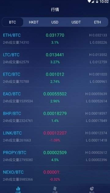 coinone交易平台
