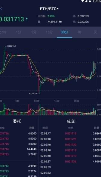 BITGEt交易所手机版