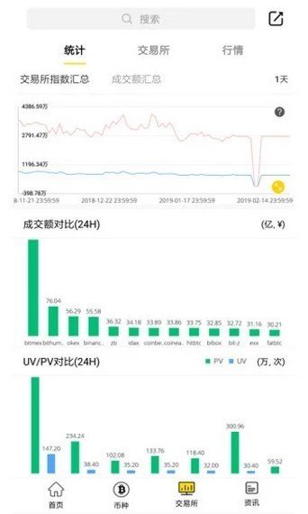 probit交易所手机v1.3