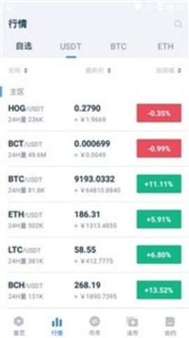 aax交易所官方版
