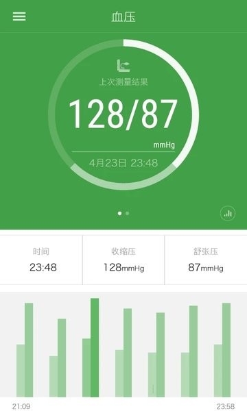 iband