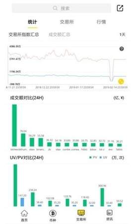 ceo交易所云平台