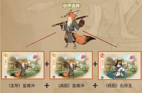 无名之辈伙伴阵容怎么搭配 伙伴阵容搭配攻略