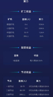 abel挖矿v3.2