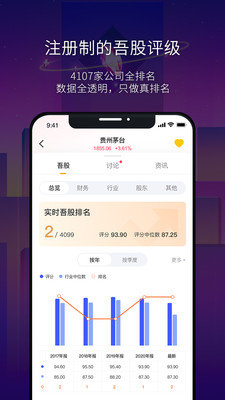 市值风云appv4.13.0