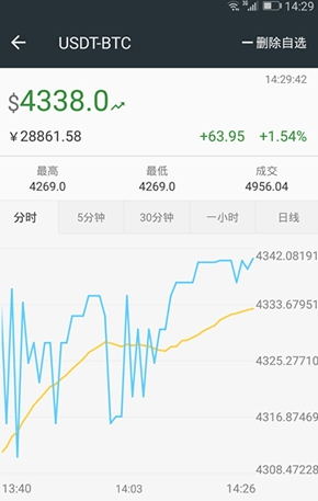 bittrex手机app