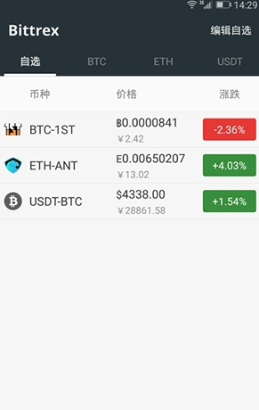bittrex手机appv3.0