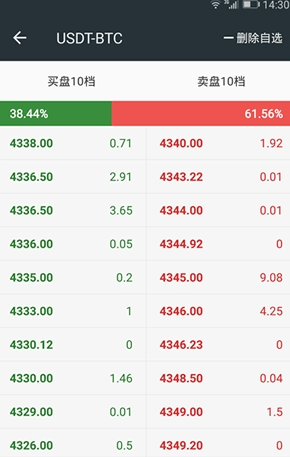 bittrex手机appv3.0