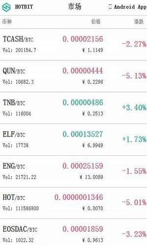 deepcoin交易所