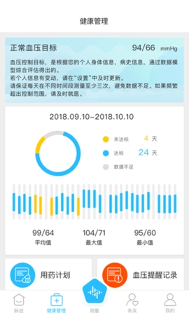 脉迹手环