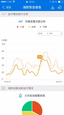 消防智慧云平台