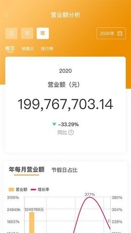 怡动