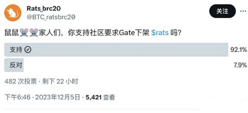 RATS在Gate交易所遭数据砸盘？RATS社区发起提币运动