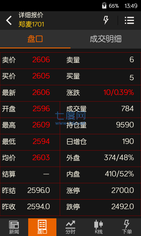 文华财经期货app最新版