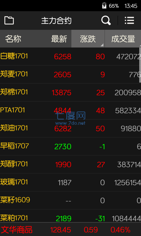 文华财经期货app最新版