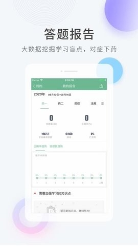 执业药师快题库