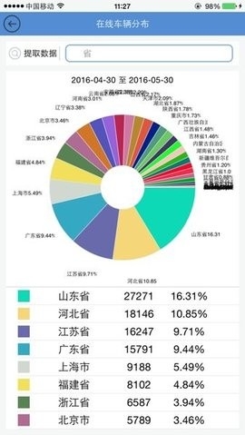 智能通