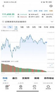 VELE币