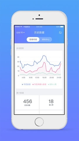 网易七鱼