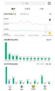 PAXGold交易所