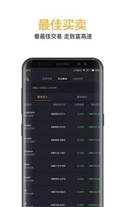WorldID交易所