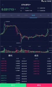 QuantoBot交易所