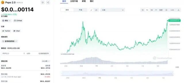 一天暴赚200倍！佩佩PEPE 2.0是什么？现在还能进场吗-第3张图片-欧易下载