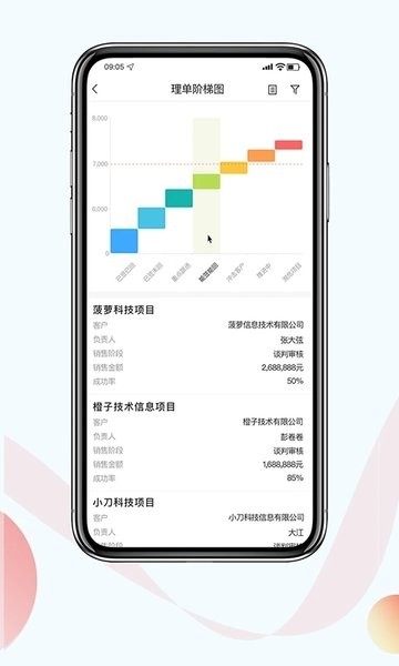 红圈CRM+