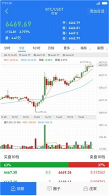 币王Biking交易所
