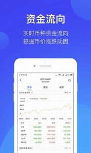 币万交易