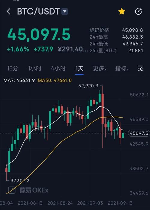 比特币2018走势图,2020比特币走势图