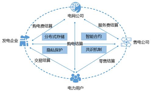 国网区块链科技有限公司,国网电商扌区块链27