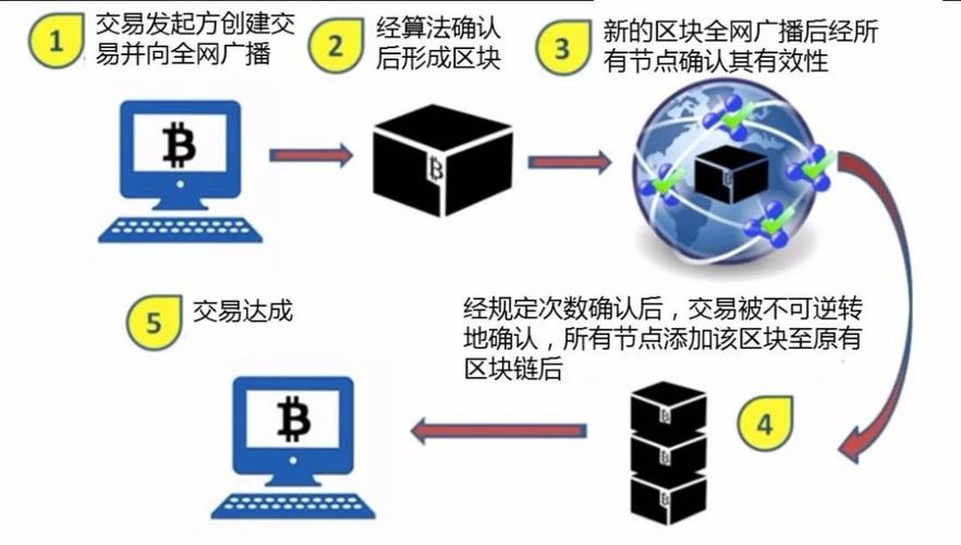 比特币节点是什么意思？,比特币节点赚钱吗
