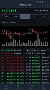 VNetwork交易所