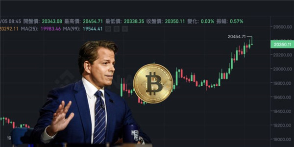 th 今日行情 - th最新行情分析