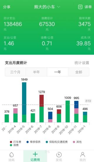 小熊油耗去广告版