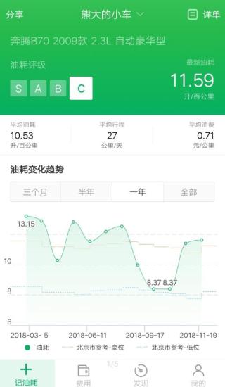 小熊油耗去广告版