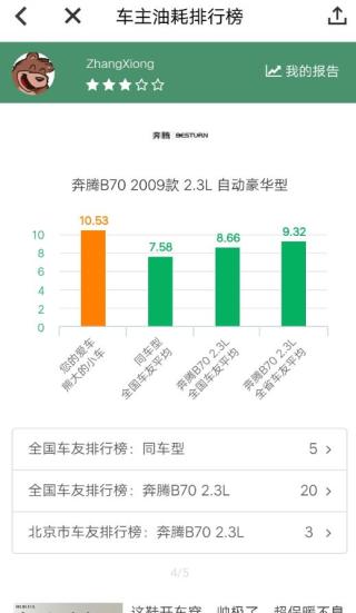 小熊油耗去广告版