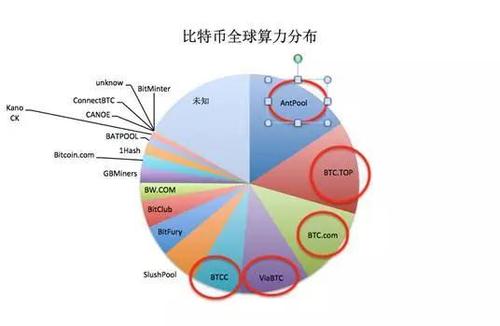 比特币算力单位换算,比特币算力单位是什么