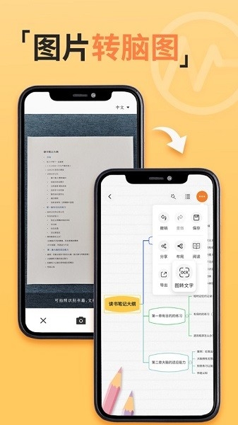 gitmind
