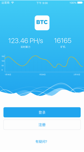 btc价格今日行情走势