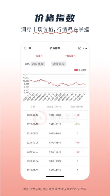 粮油多多