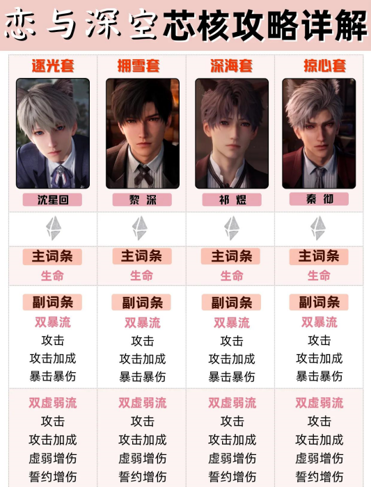 恋与深空芯核攻略 恋与深空芯核玩法