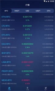 Morpheus.Network交易所