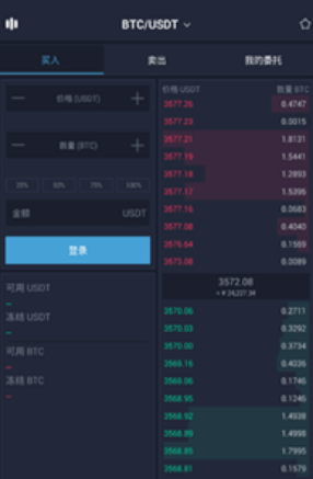 ProEX货币交易所