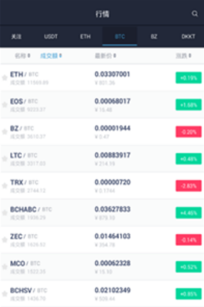 ProEX货币交易所