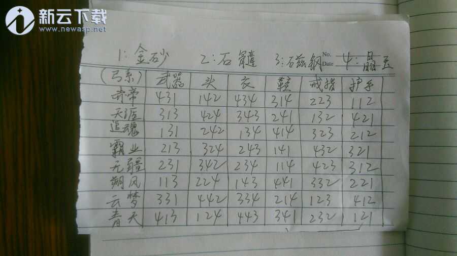 逐鹿三国之君临天下手游主公装备配方 君临天下主公装备配方攻略