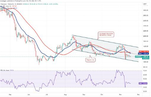 BTH今日最新资讯 以太坊价格今日行情-第2张图片-欧易下载